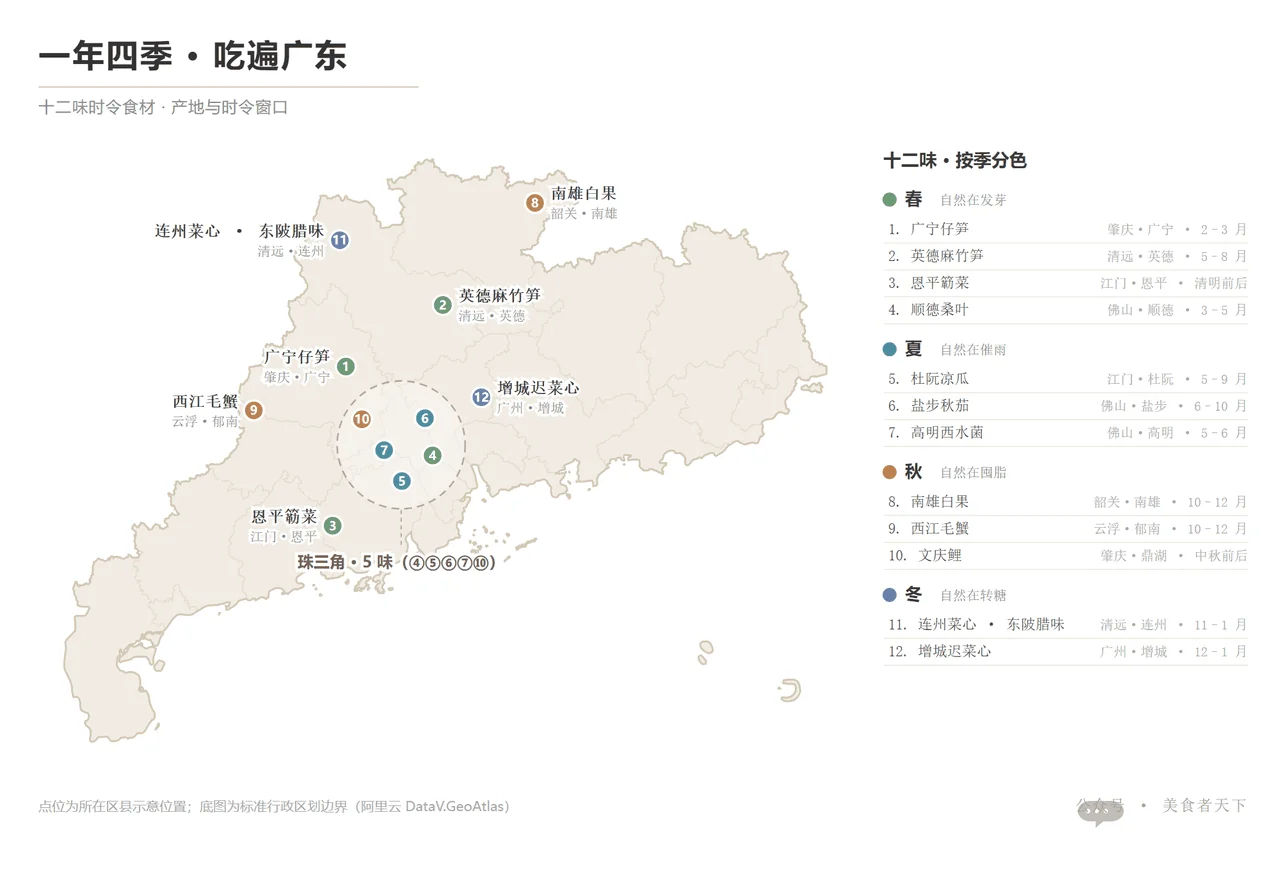 广东春夏秋冬四季美食地图，标出各地时令食材：春有广宁仔笋、恩平簕菜，夏有杜阮凉瓜、盐步秋茄、荔枝菌，秋有西江河鲜、南雄白果，冬有增城迟菜心、连州腊味