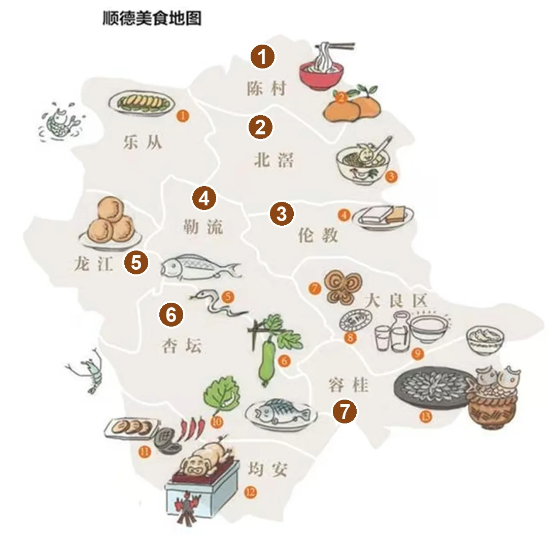 顺德十镇街美食地图，标注七站顺序：①陈村、②北滘、③伦教、④勒流、⑤龙江、⑥杏坛、⑦容桂