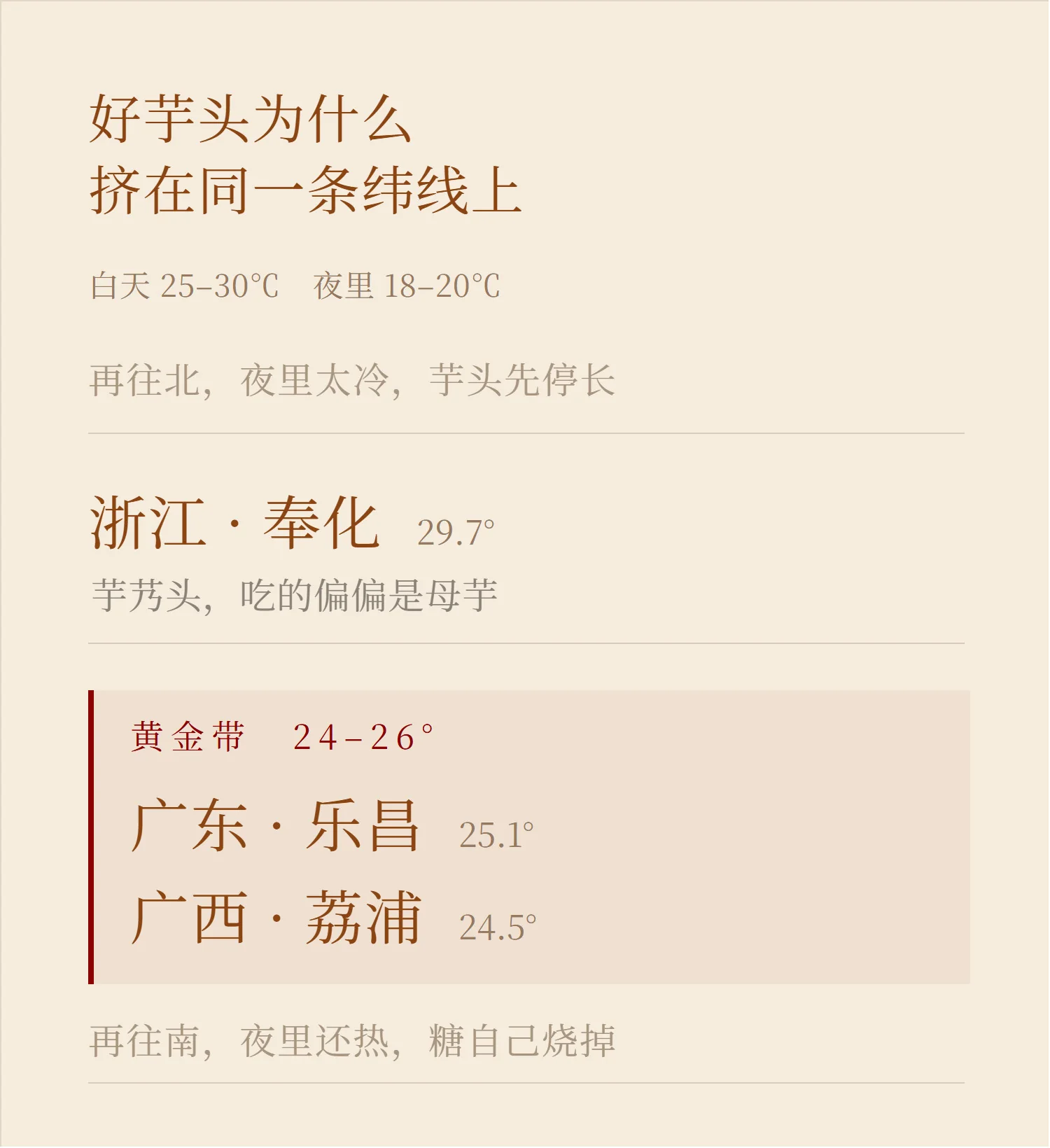 广东乐昌、广西荔浦、浙江奉化三处芋头产区，集中在北纬24到26度这一带